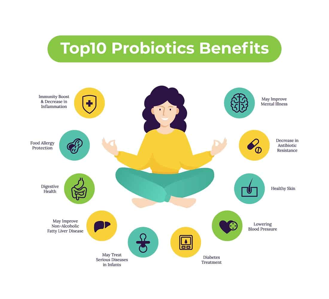 good gut health probiotics benefits