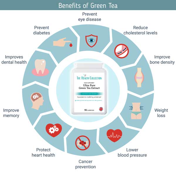 benefits of green tea extract UK